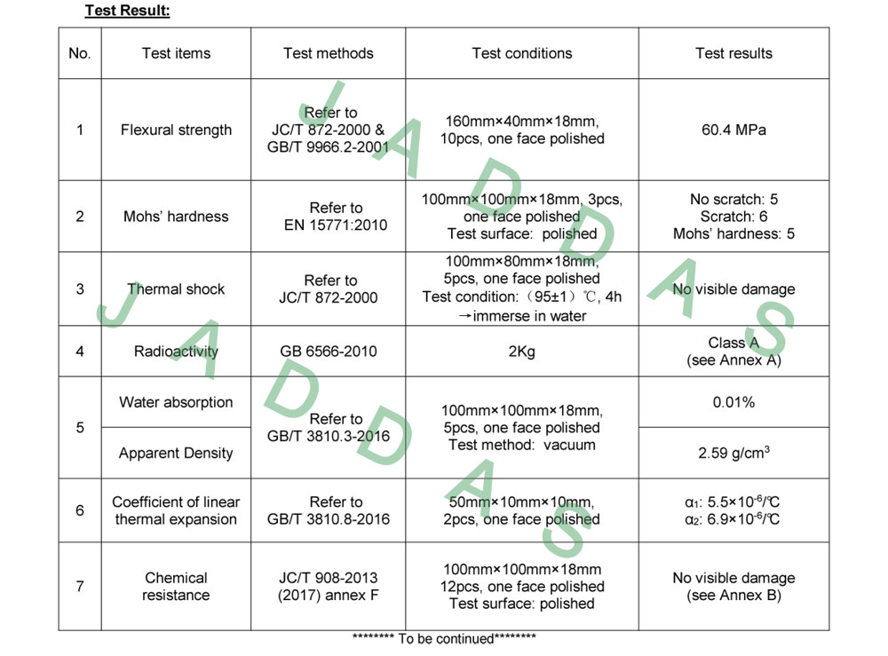 Nano glass SGS test report